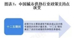 重磅！2025年中國及31省市城市供熱行業(yè)政策匯總及解讀（全）“政策推動供熱清潔化與智慧化”